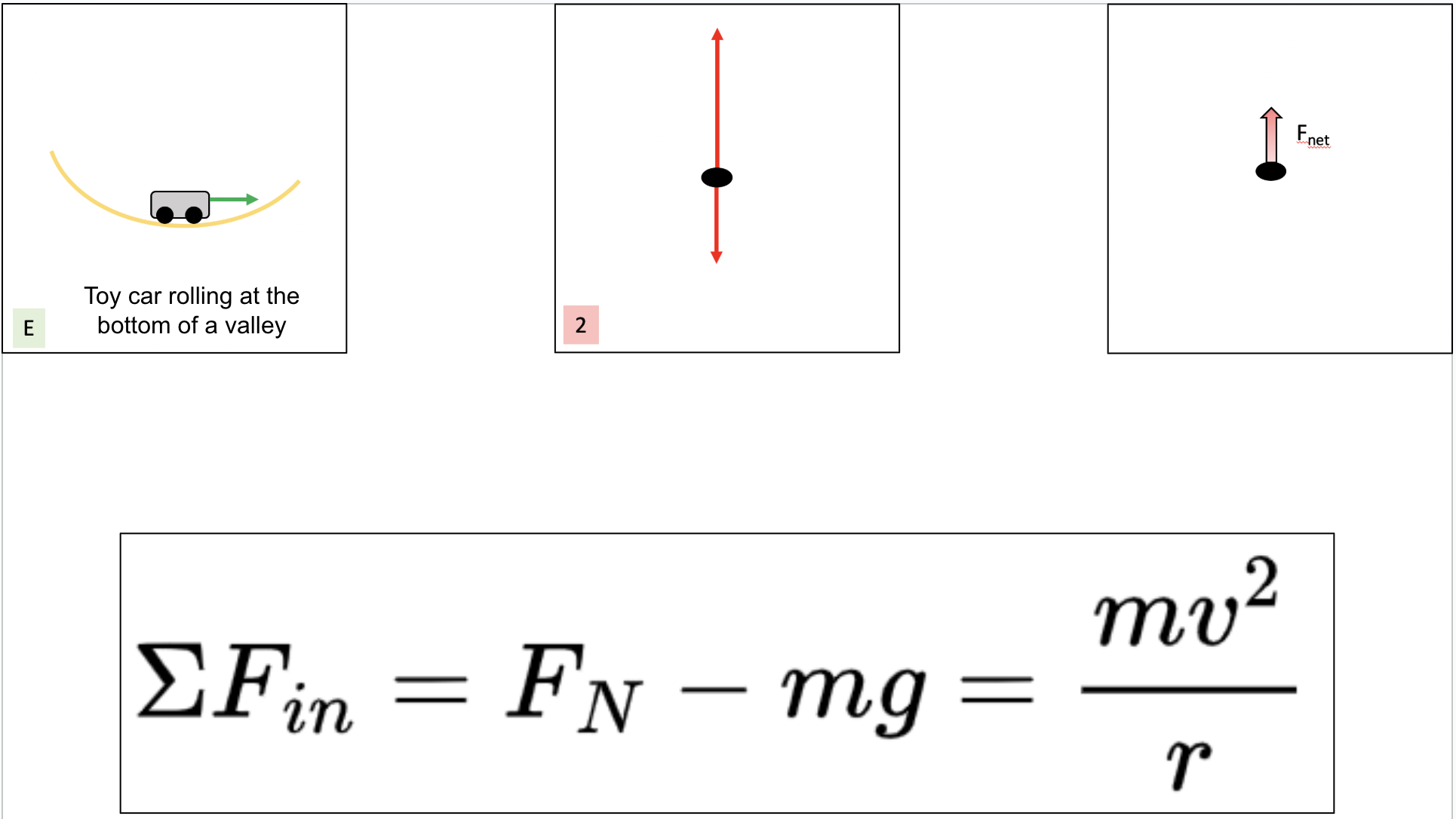 Circular Motion Card Sort