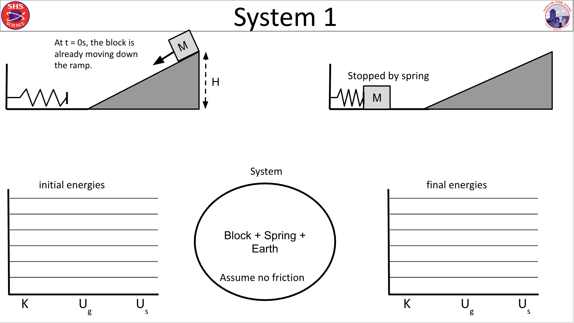 Energy Bar Chart Practice