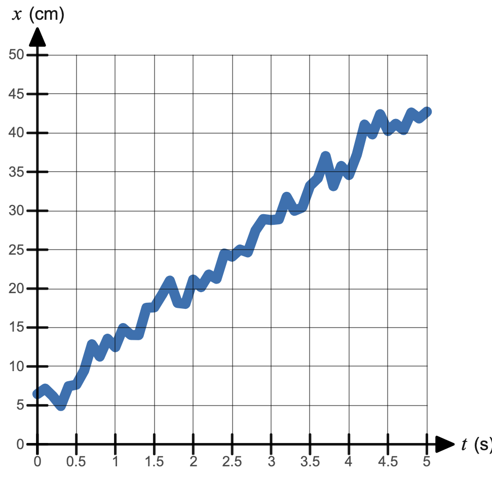 x-t Graph Simulation