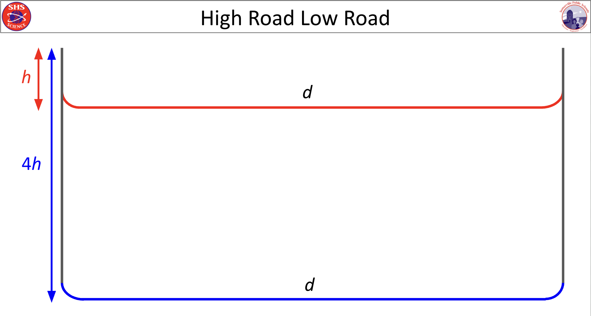 Group Motion Problems