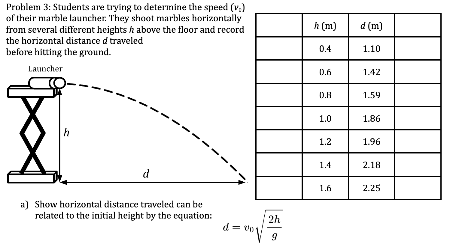 Linearization Practice
