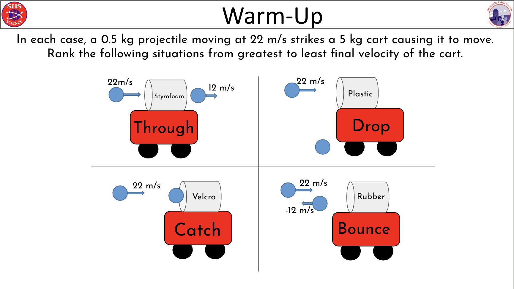Momentum Warm Ups