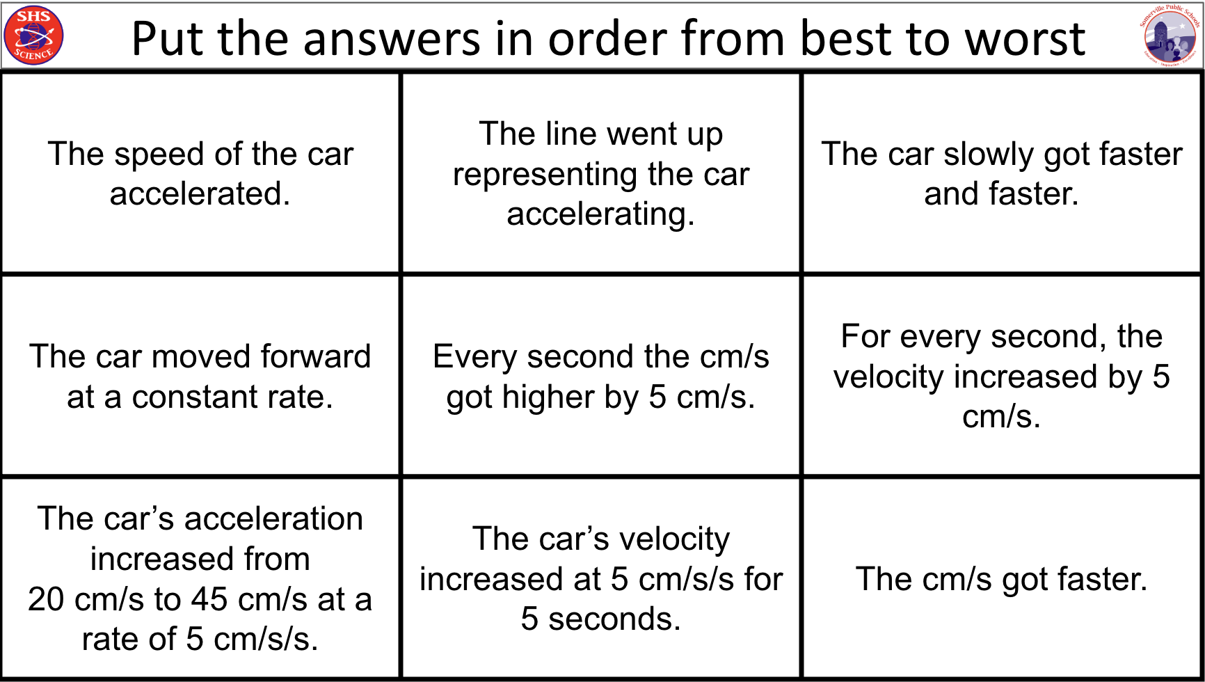Physics Language Ranking Activity