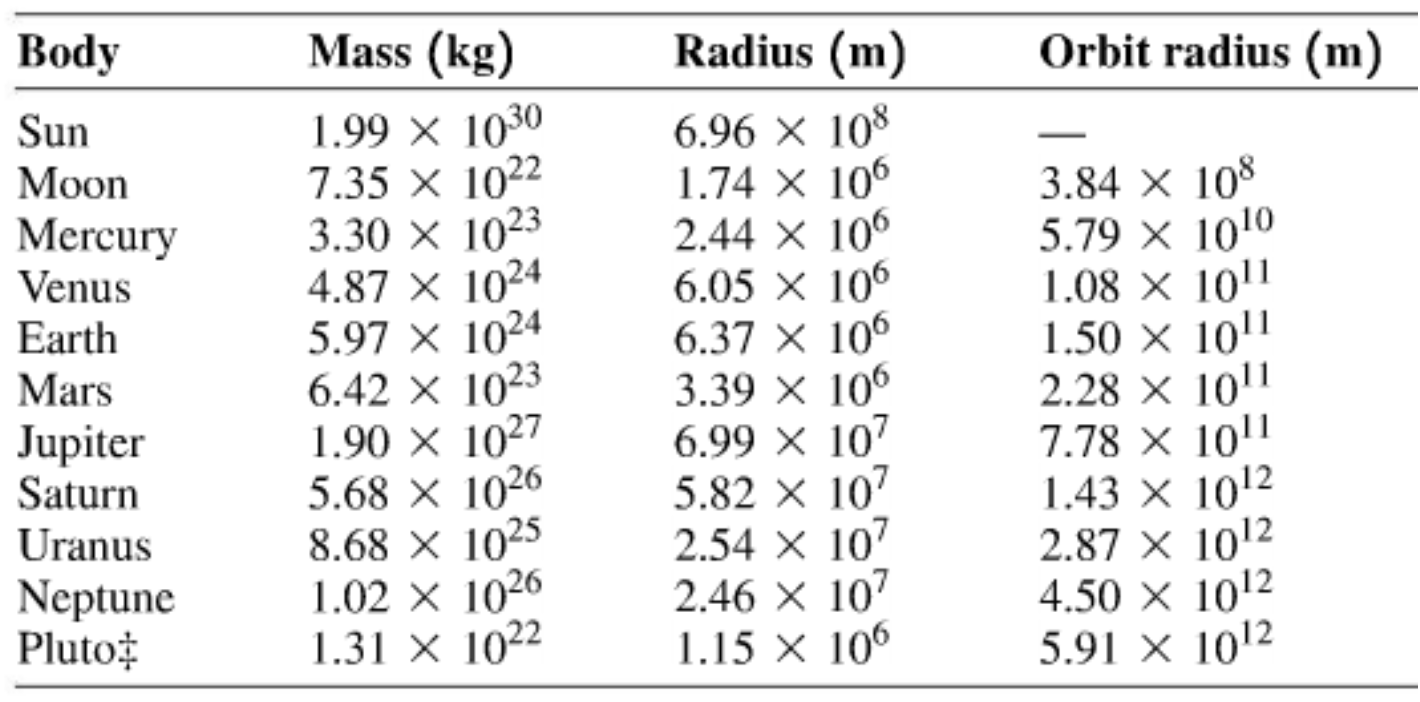 Problem Set 2B-2