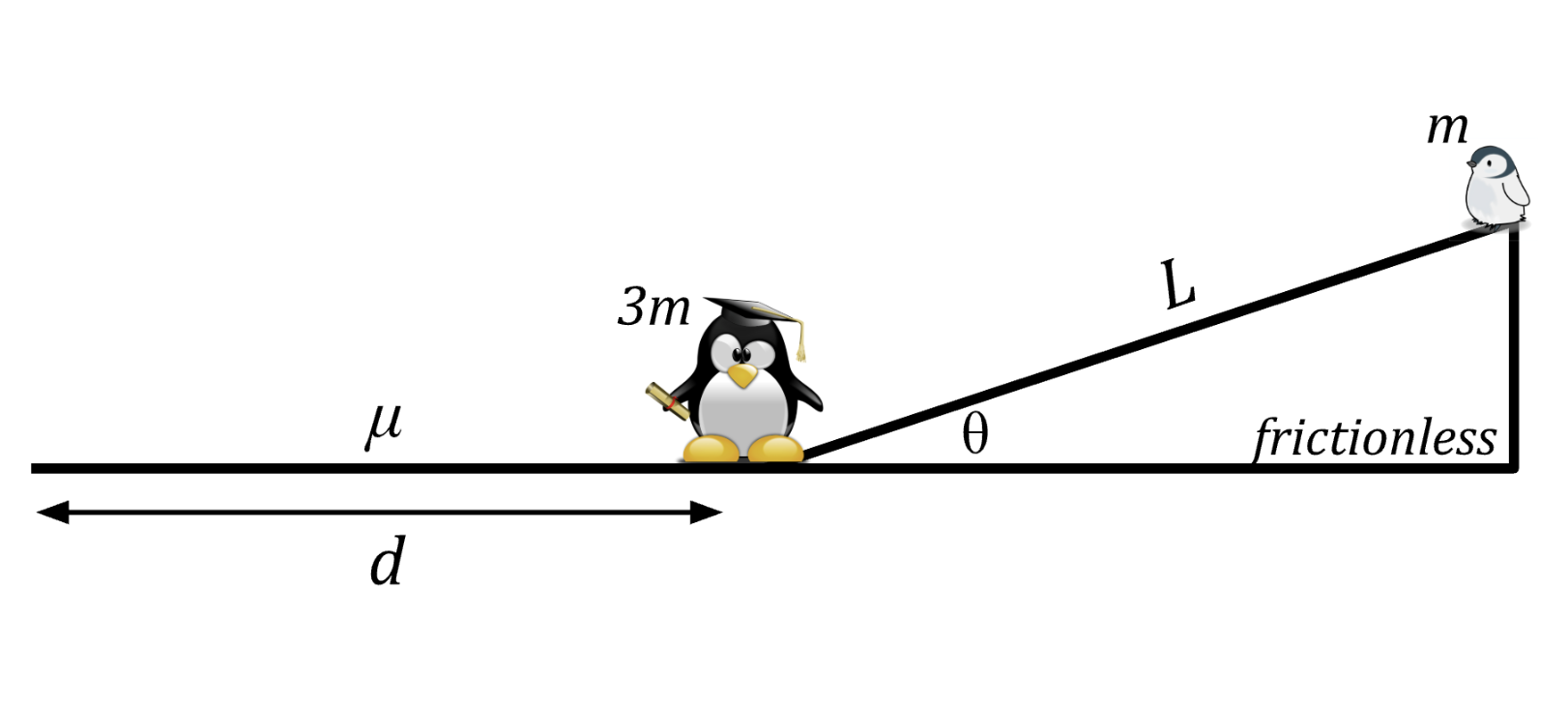 Problem Set 3-1