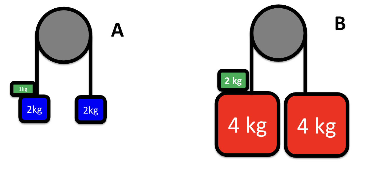 Pulley System Explanation Practice