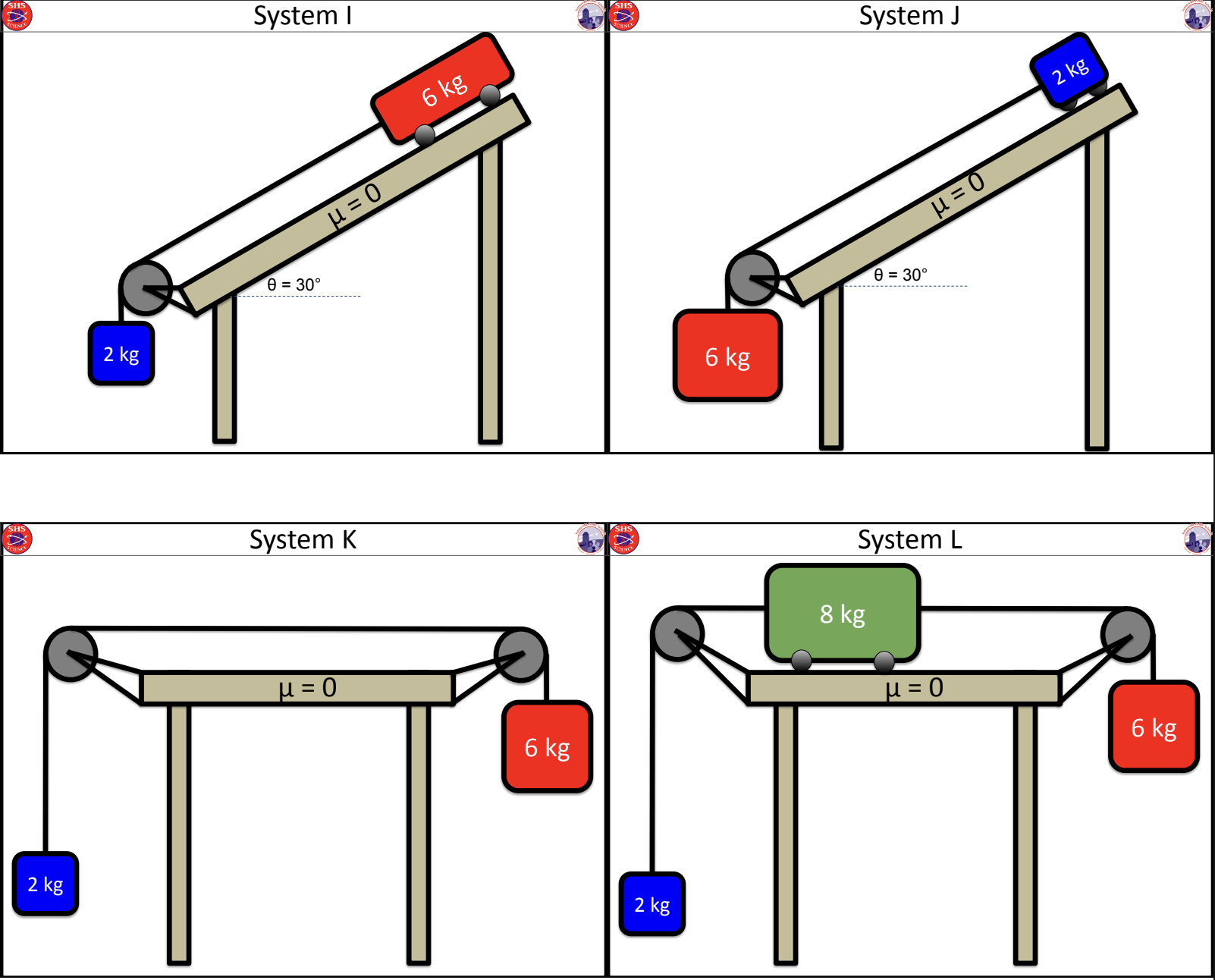 Pulley System Card Sort