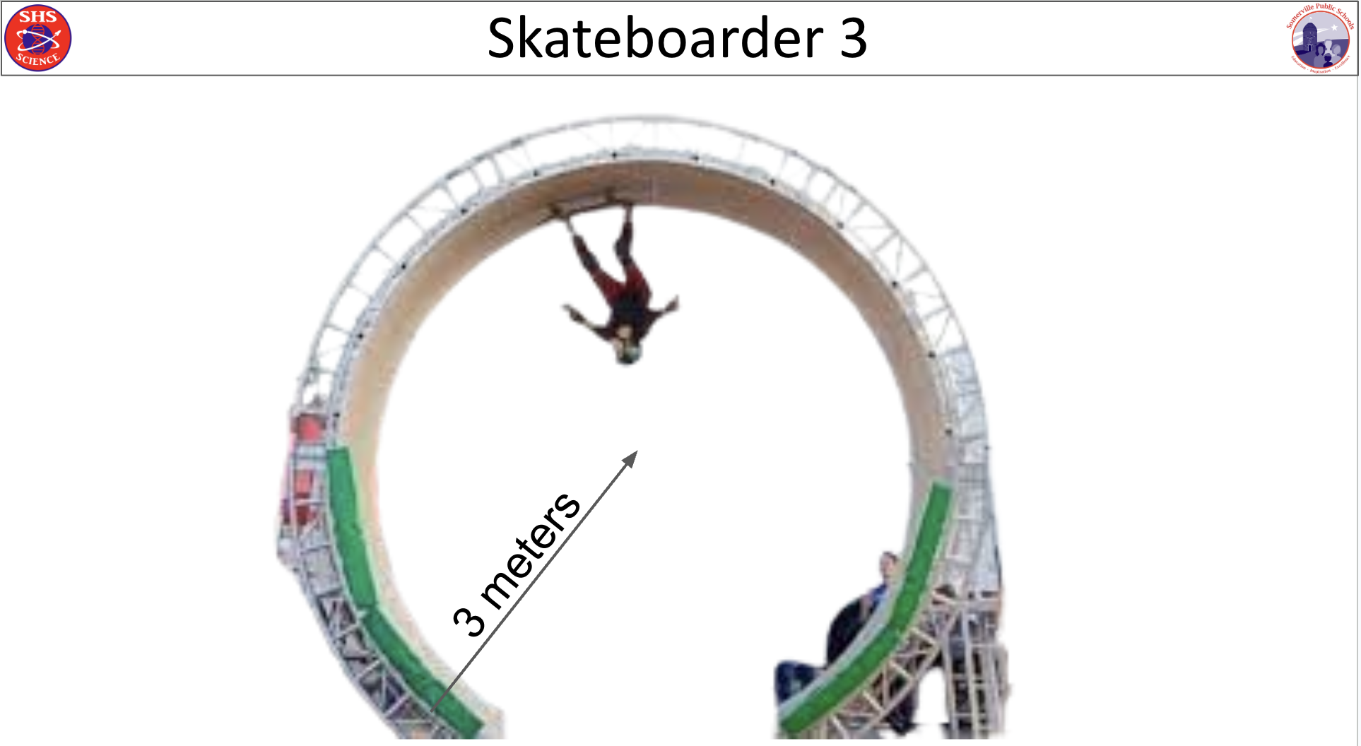 Vertical Circles Practice