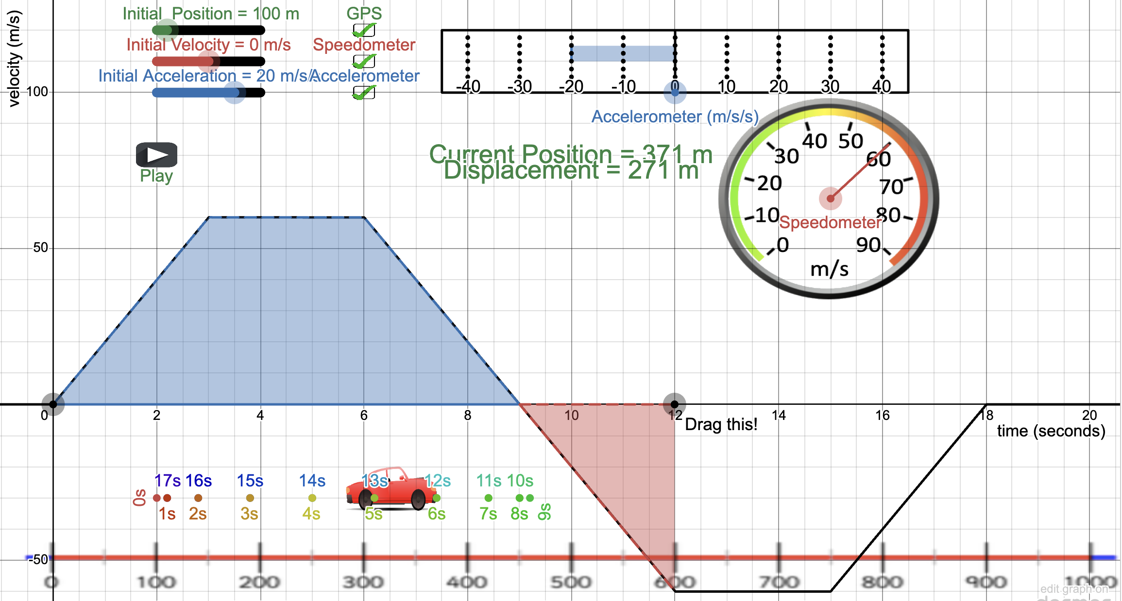 Velocity vs. Time Graph