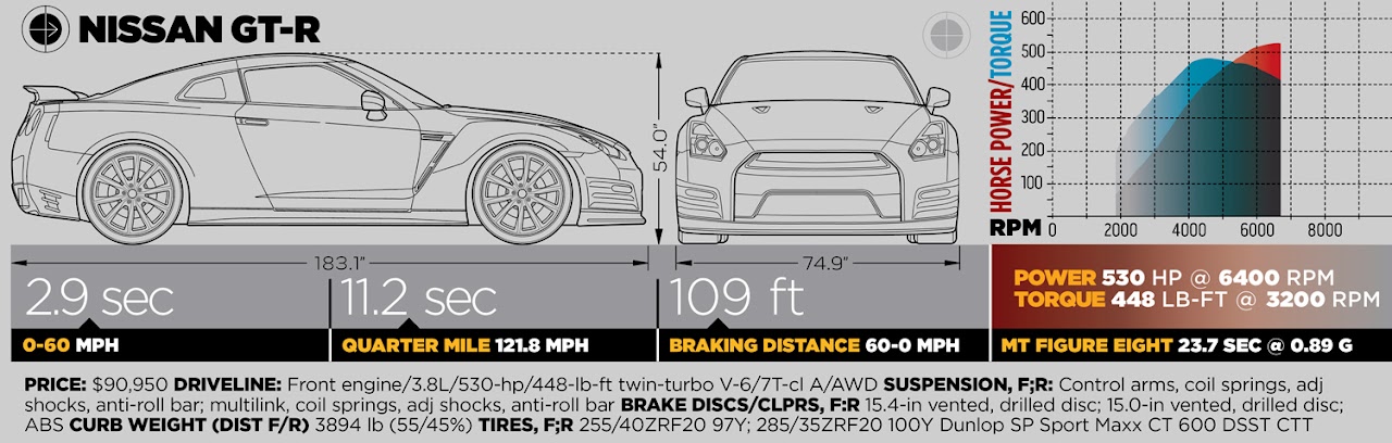 World's Greatest Drag Race